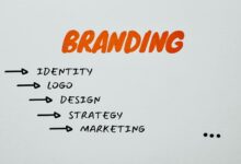 effective brand strategy development